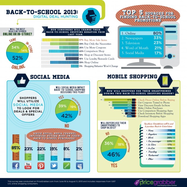2013 Back-to-School Shoppers
