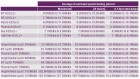 Average UK broadband speed continues to rise