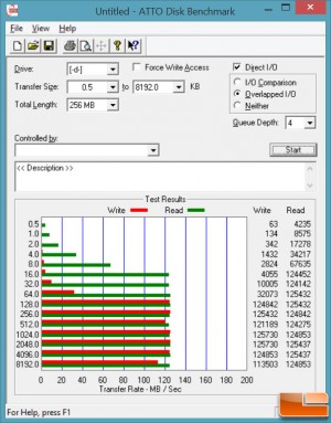 Atto Benchmark