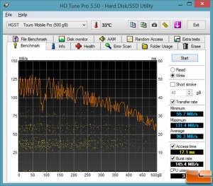 HDTune Write Performance