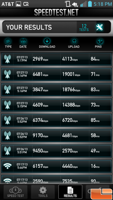 LG Optimus G Pro Network Performance