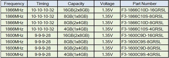 ripSODIMM_Specs