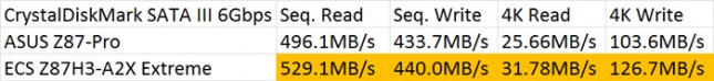 ECS Z87H3-A2X Extreme SATA III Performance