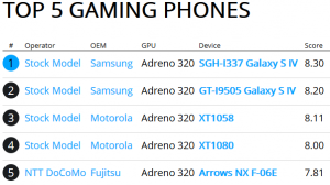Rightware Top Gaming Phone