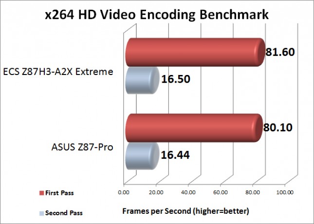 x264 HD Video Encoding Benchamark Results