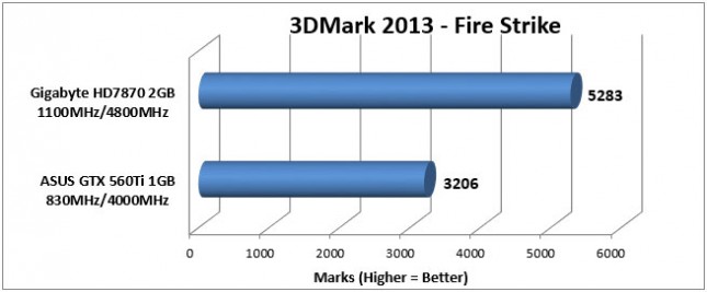 HD7870 3DMark Fire Strike