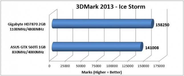 HD7870 3DMark Ice Storm