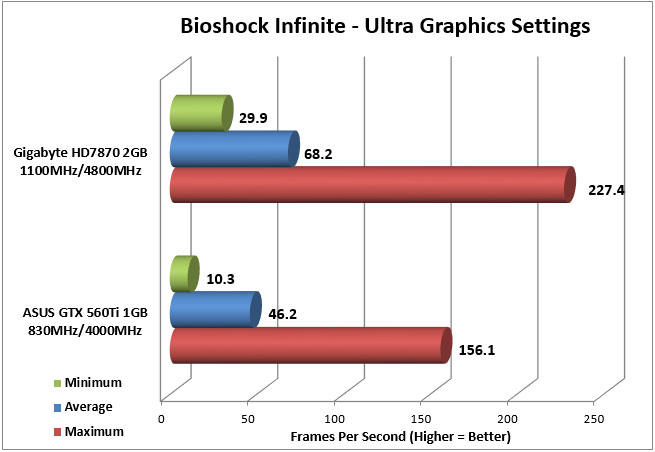 HD7870 Bioshock Infinite FPS