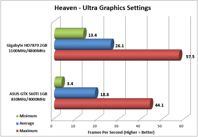 HD7870 Heaven FPS