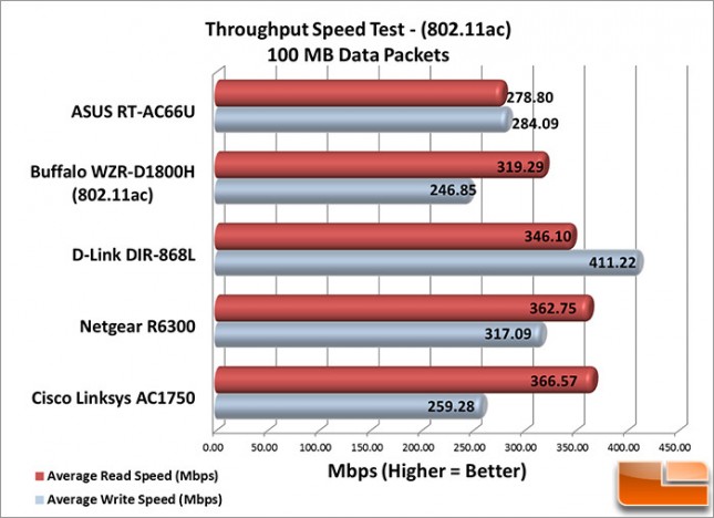 AC_Speeds_100MB