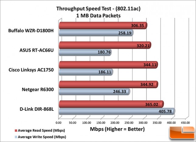 AC_Speeds_1MB