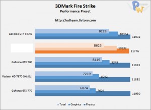 AMD-Hawaii-R9-290X-3DMark-Firestrike