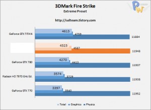 AMD-Hawaii-R9-290X-3DMark-Firestrike-Extreme