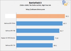 AMD-Hawaii-R9-290X-Battlefield-3