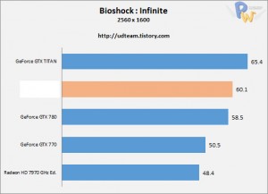AMD-Hawaii-R9-290X-Bioshock-Infinite