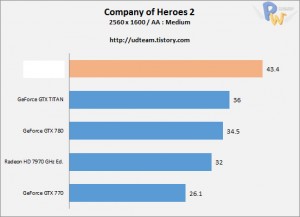 AMD-Hawaii-R9-290X-Company-of-Heroes-2