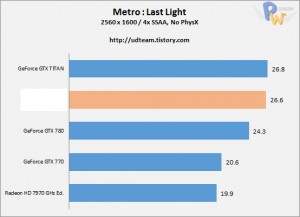AMD-Hawaii-R9-290X-Metro-Last-Light