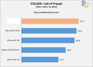 AMD-Hawaii-R9-290X-Stalker-Call-of-Pripyat