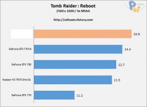 AMD-Hawaii-R9-290X-Tomb-Raider