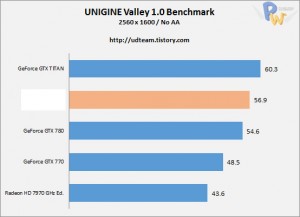 AMD-Hawaii-R9-290X-Unigine-Heaven