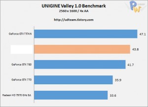 AMD-Hawaii-R9-290X-Unigine-Valley