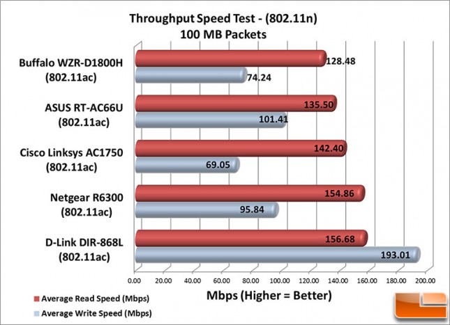 N_Speeds_100MB