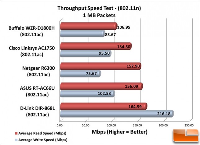 N_Speeds_1MB