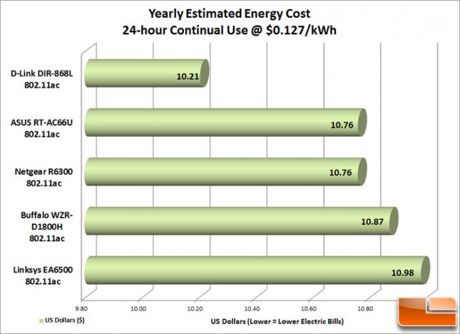 WiFi_AC_Router_Energy_Cost