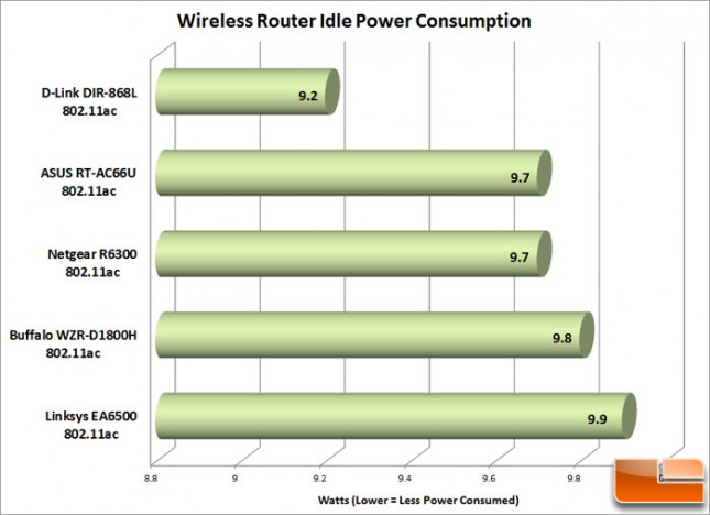 WiFi_AC_Router_Power