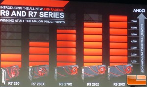 amd-r9-r7-series