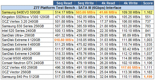 AS-SSD Grid