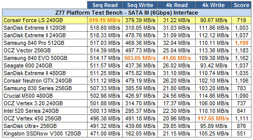 AS-SSD Grid