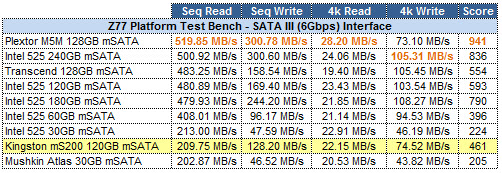 AS-SSD Grid