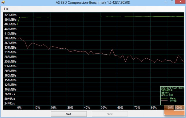 AS-SSD Benchmark