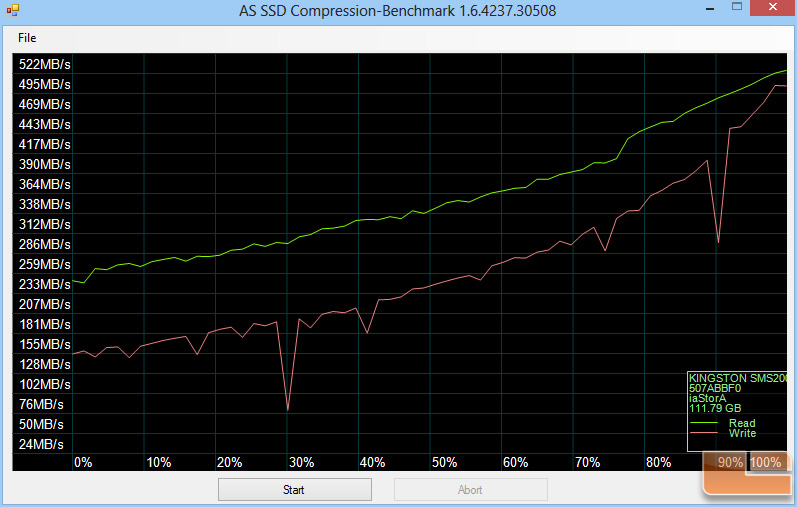 AS-SSD Compression Chart