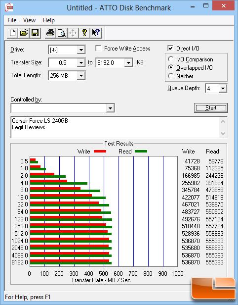 ATTO Benchmark