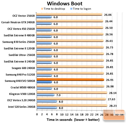 Boot Chart