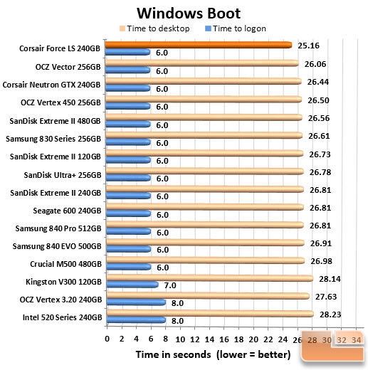 Boot Chart