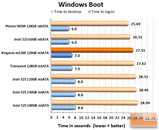 Boot Chart