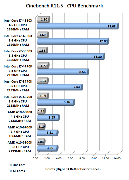 cinebench-oc