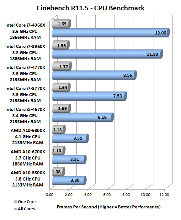 cinebench