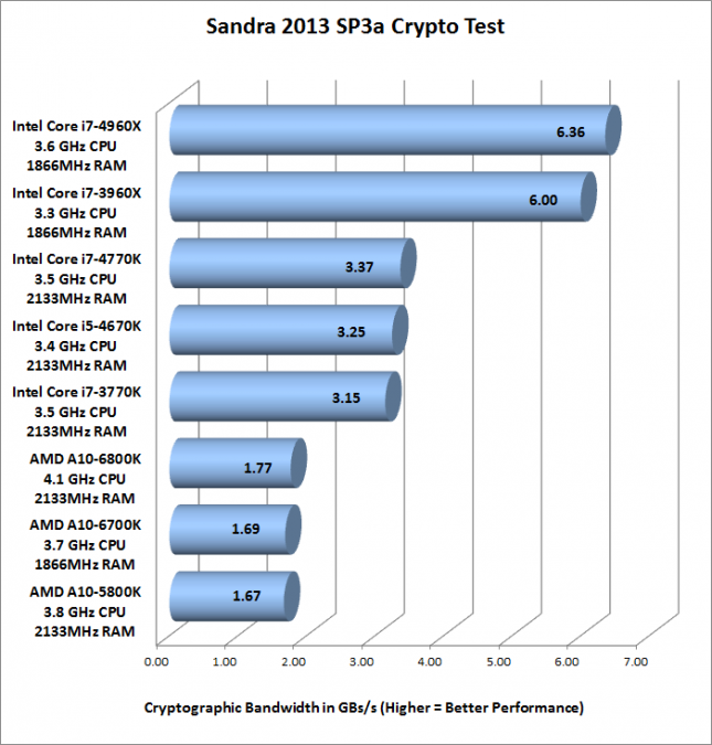 crypto