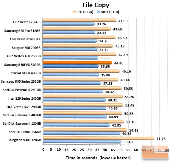 Filecopy Chart