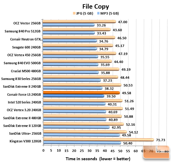 Filecopy Chart