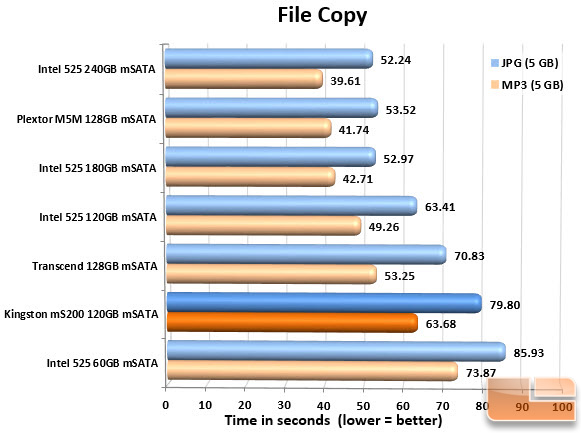 Filecopy Chart