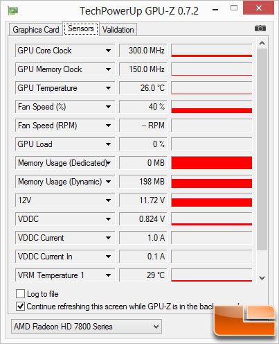 HD7870 GPUZ Sensors Idle