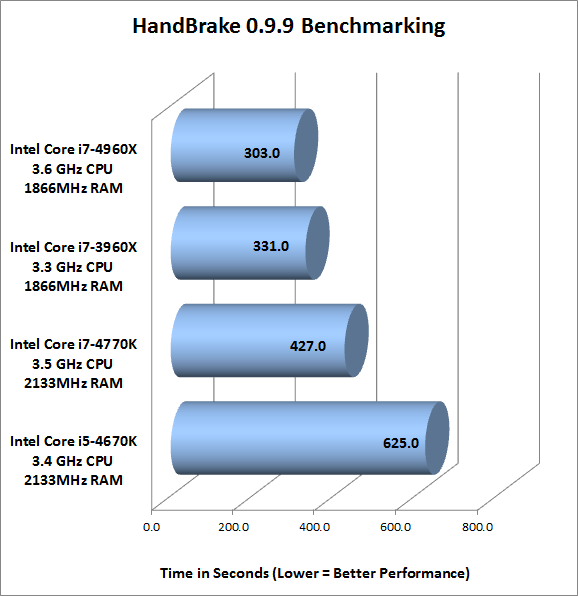 handbrake