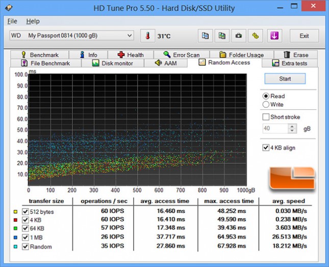 hdtune-random-read