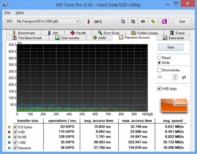 hdtune-random-write