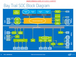 Intel Atom Processor Z3000 Bay Trail